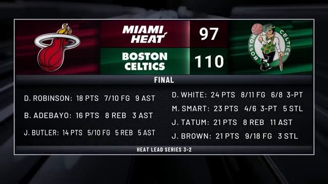 The Inside Guys React To Celtics Forcing Game 6 In Miami | NBA on TNT смотреть онлайн