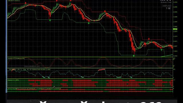 Как работать с индикаторами смотреть онлайн
