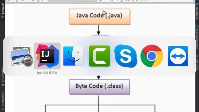 Java J2SE/FX #1 - How to Create Java Project and Hello World run смотреть онлайн