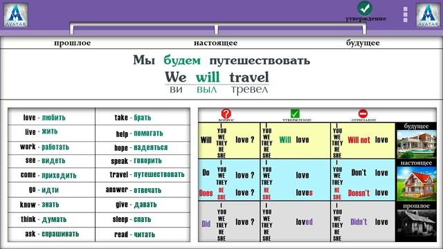 Упражнения для Present Simple,Past Simple,Future Simple. Упражнения на Английском Языке для Simple.