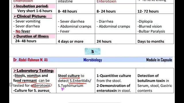 Bacterial Food Poisoning