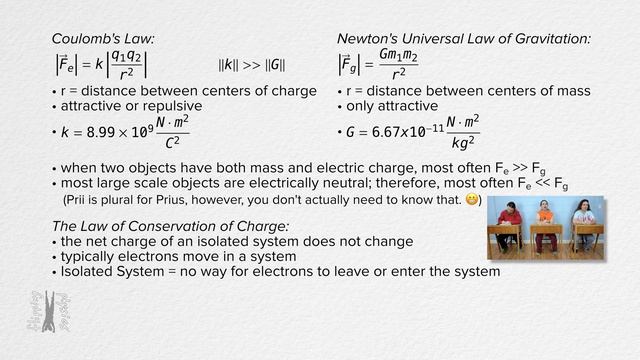 Electric Charges and Electric Fields - Review for AP Physics C: Electricity and Magnetism смотреть онлайн