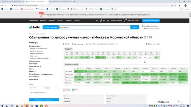 Как выбрать товар для продажи. Первичный анализ на Авито. Самый простой способ смотреть онлайн