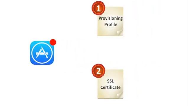 Apple Push Notification Services смотреть онлайн
