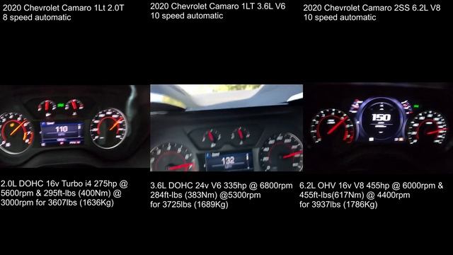 Camaro 2.0T 8 speed VS 3.6L 10 Speed vs 6.2L 10 speed acceleration comparison смотреть онлайн