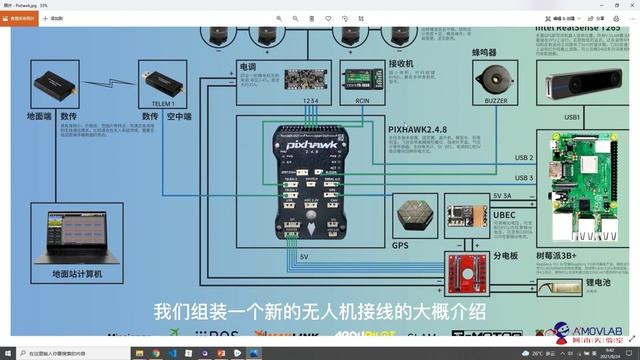Introduction to Drone Architecture and Flight Control Development | Episode 4: Flight controller смотреть онлайн