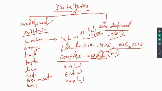 Python 3 Tutorial 005- Built-in Types in Python смотреть онлайн