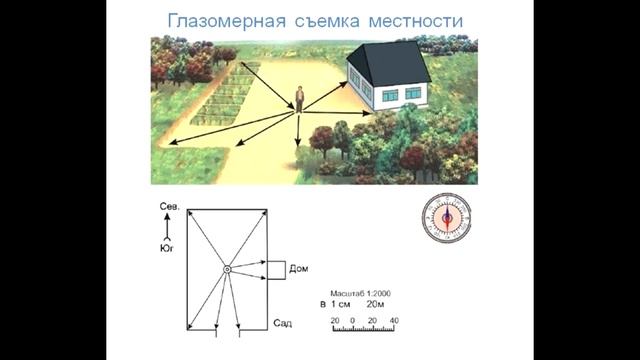§ 16 Съёмка местности смотреть онлайн
