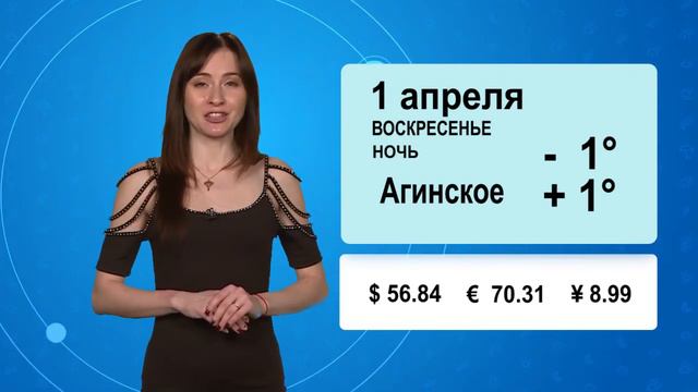 Погода на 01 04 смотреть онлайн