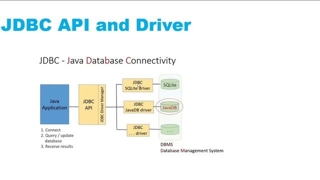 JDBC Tutorial - Part 0: JDBC Overview смотреть онлайн