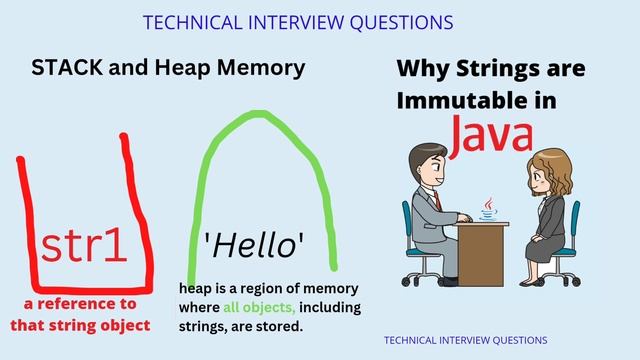 Why Strings are immutable in JAVA? | Core JAVA| most asked Interview Questions| Freshers Experience смотреть онлайн
