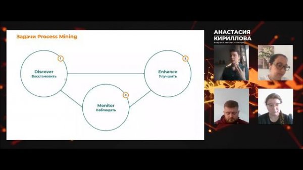 Что такое Process Mining? | Описание технологии | Процесс-Бар