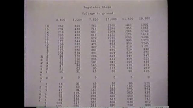 HFGP - 6709-1 Regulator Neutral Detector Video смотреть онлайн