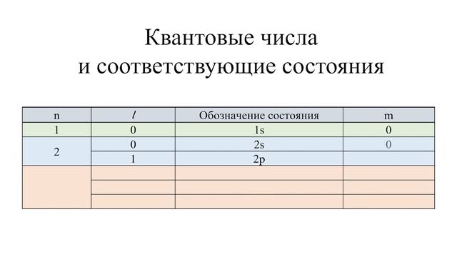 Определение разрешённых переходов смотреть онлайн