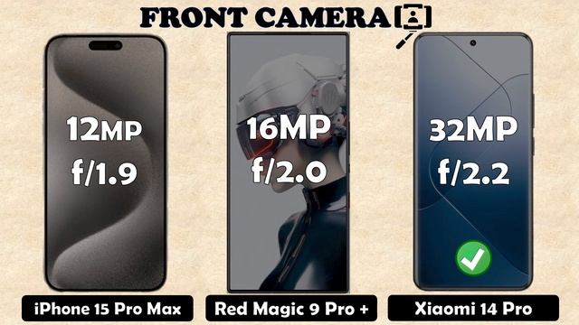 IPhone 15 Pro Max Vs Xiaomi 14 Pro Vs ZTE Nubia Red Magic 9 Pro Plus
