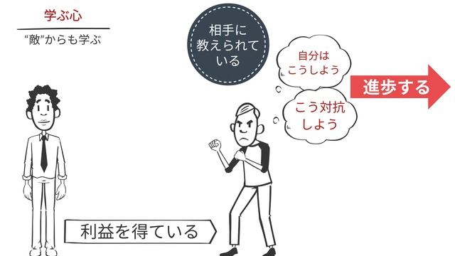 【3分解説③】師は誰そ。その答えは間違いなくコレ【ナレーター：Hitomi】 смотреть онлайн
