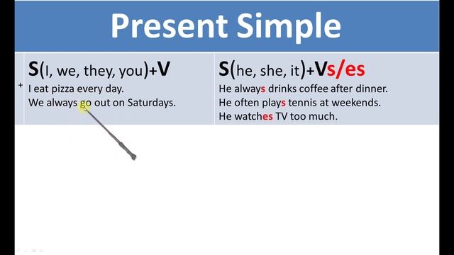 Present Simple, Настоящее простое максимально подробно,  с примерами из фильмов