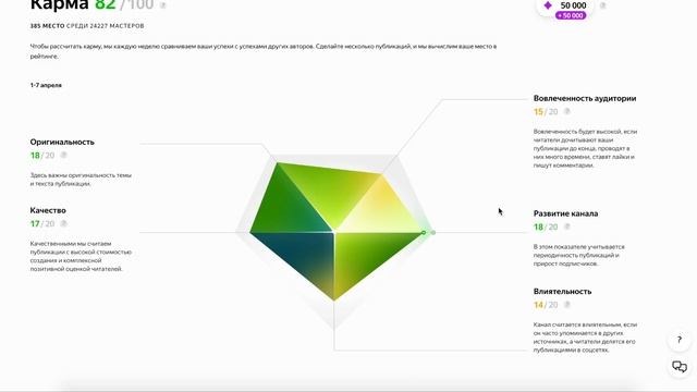 Вторая неделя в Яндекс Дзен. Первые Деньги. Первая карма + Бонус как использовать бонусные показы. смотреть онлайн