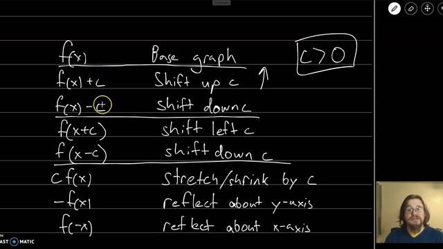 M162 Functions Part II (Function Composition) смотреть онлайн
