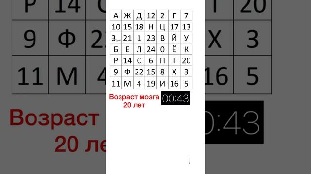 Тест на развитие мозга. Таблица Шульте смотреть онлайн