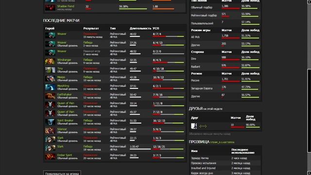Луз стрик дота 2 смотреть онлайн