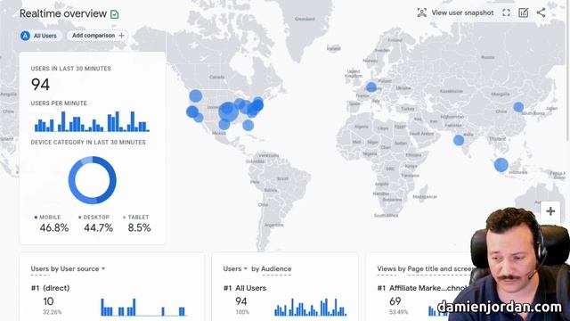 Realtime Traffic Stats: Google Analytics Realtime Overview смотреть онлайн
