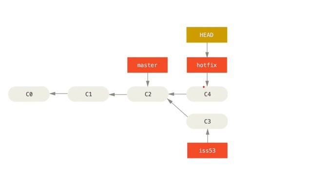 BRANCHING UND MERGING - Git Tutorial | Stefan T. Ruehl смотреть онлайн