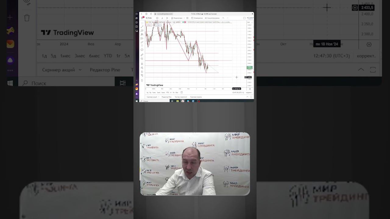 Торговые рекомендации TCSG. Полное видео на канале смотреть онлайн