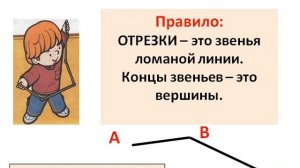 Математика. 1-4 классы. Отрезки, ломаные и прямые линии, вершины, звенья