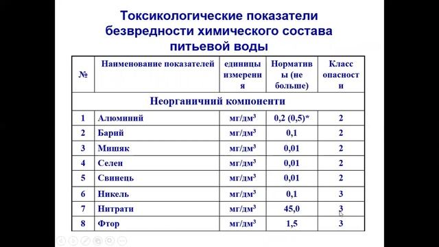 Гигиенические требования к организации и контроля за водоснабжением населенных мест смотреть онлайн