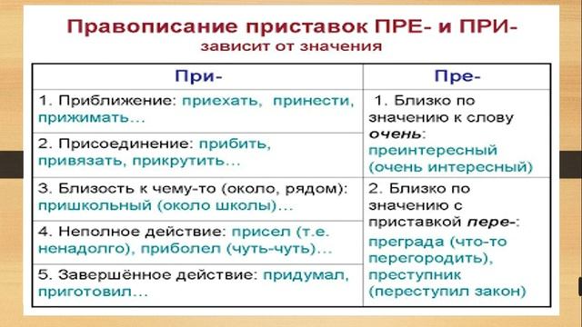 5 кл Правописание приставок ПРЕ- и ПРИ- . ООШ №8 смотреть онлайн