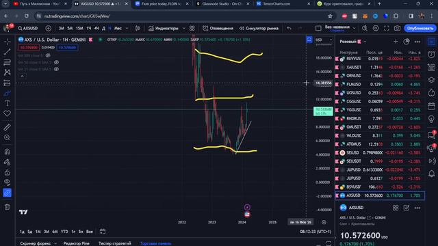 Альткоины которые начали свои рост! В которые еще можно зайти в долгосрок смотреть онлайн