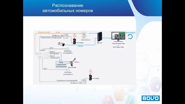 II-я конференция «Цифровизация в девелопменте жилья. Стадия «Эксплуатация». Умная новостройка» смотреть онлайн