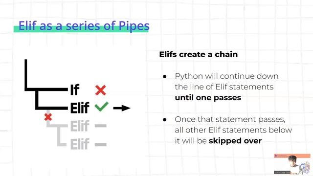 Workshop: To If, To If-Else, or To If-Elif-Else смотреть онлайн