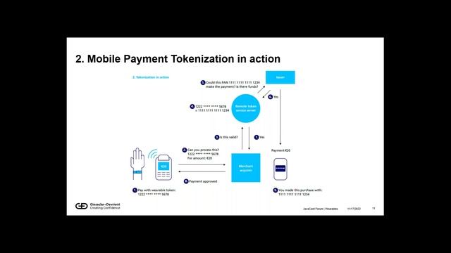 2022 Webinar - Java Card leverages Wearables смотреть онлайн
