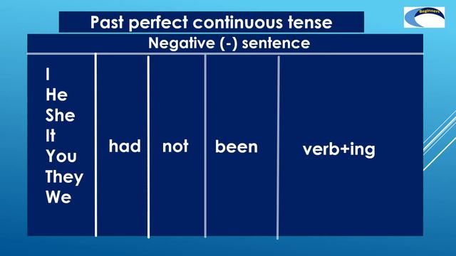 Tenses in Malayalam || Past perfect continuous tense смотреть онлайн