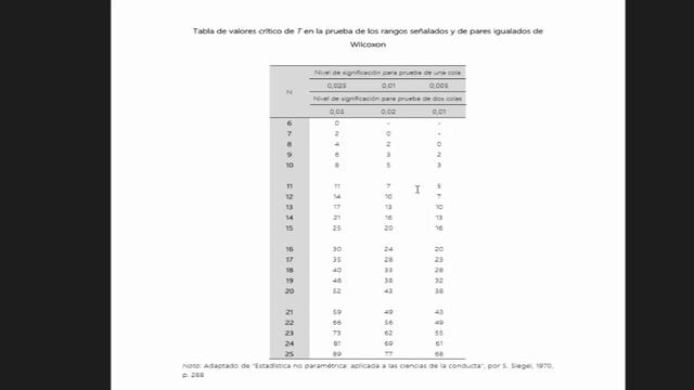 14 | Cálculo de la Prueba de Wilcoxon | смотреть онлайн