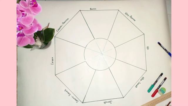 КАРТА ИСПОЛНЕНИЯ ЖЕЛАНИЙ. СОЗДАЙТЕ СВОЮ РЕАЛЬНОСТЬ.🎆 смотреть онлайн