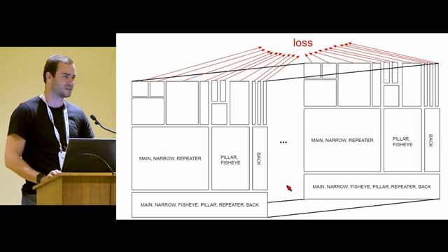 Andrej Karpathy: Tesla Autopilot and Multi-Task Learning for Perception and Prediction смотреть онлайн