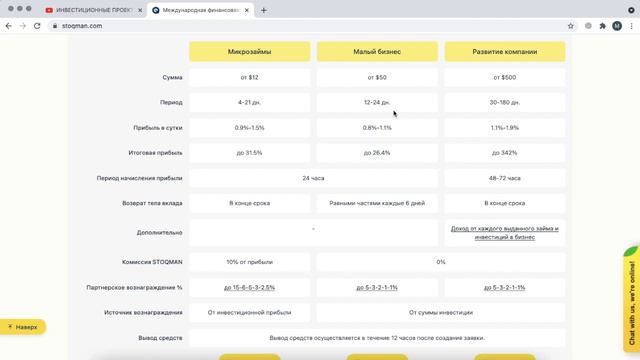 STOQMAN | ТОП ПРОЕКТ | НОВЫЙ ДЕПОЗИТ | ОБОРОТ КОМАНДЫ 8800$ смотреть онлайн