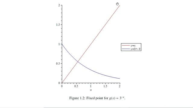 Fixed Point Iteration Method смотреть онлайн