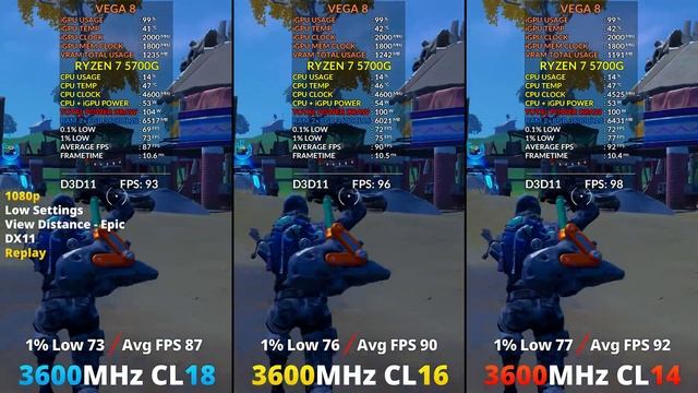Ryzen 7 5700G VEGA 8 iGPU RAM Frequency and Timings Scaling - 3200MHz vs 3600MHz vs 4000MHz смотреть онлайн