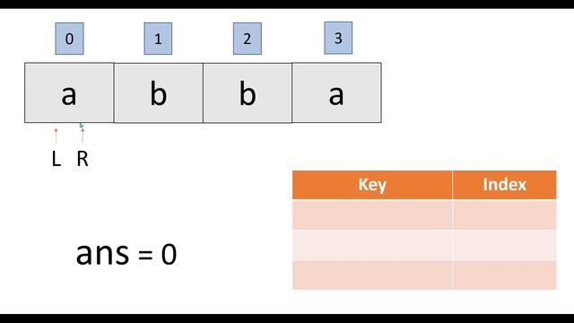 Longest Substring Without Repeating Characters Solution in Java | LeetCode Problem No :- 3 | Hindi смотреть онлайн