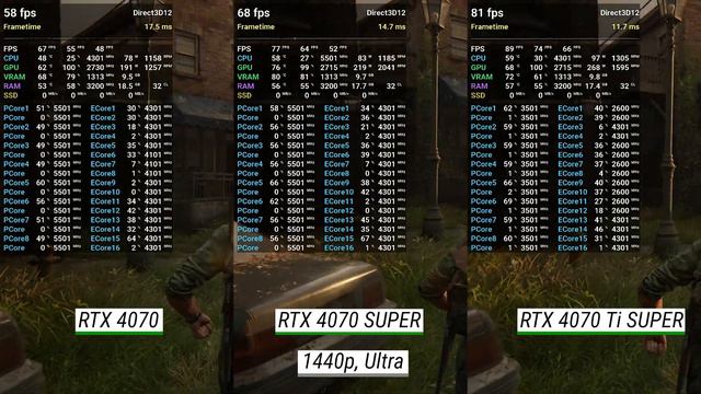 GeForce RTX 4070 SUPER Vs RTX 4070 Vs RTX 4070 Ti SUPER: Test In 10 Games At 1440p