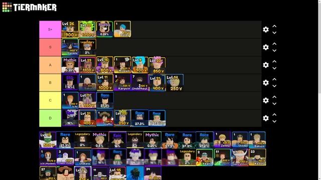 [ALL UNITS] Update 1.5 Tier List in Anime Adventures! Who is the BEST UNIT? смотреть онлайн