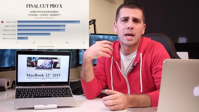 New MacBook Video Editing Performance смотреть онлайн
