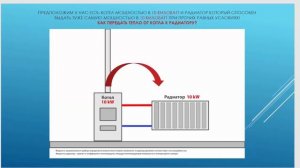 КУРС ПО ОТОПЛЕНИЮ!! Часть 1