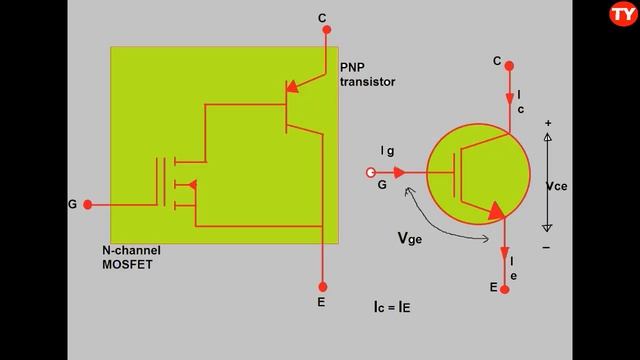 About IGBT  And  Functions Of IGBT Used In UPS And Inverter