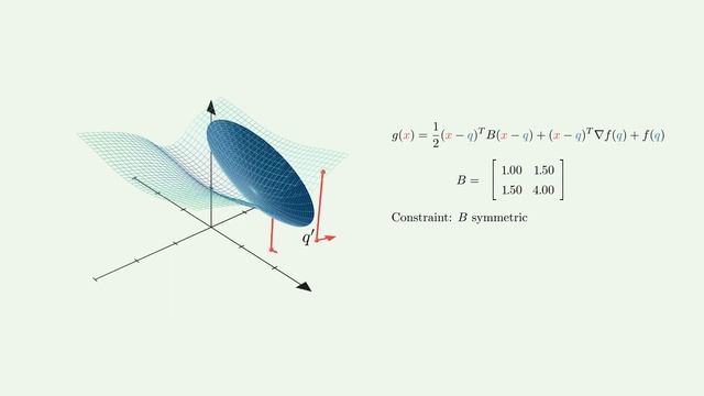 Understanding scipy.minimize part 1: The BFGS algorithm смотреть онлайн