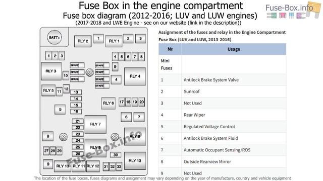 Fuse box location and diagrams: Chevrolet Sonic / Aveo (2012-2018) смотреть онлайн